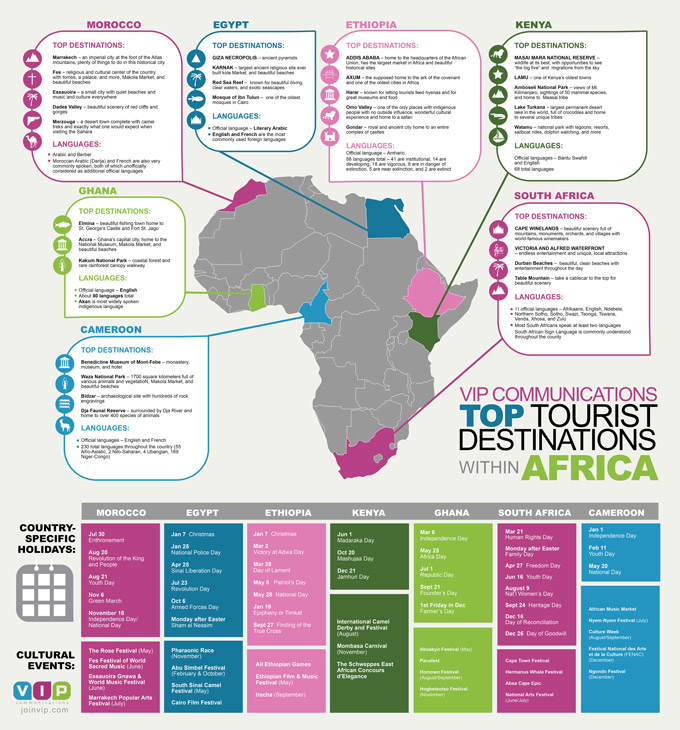 Top Tourist Destinations within Africa
