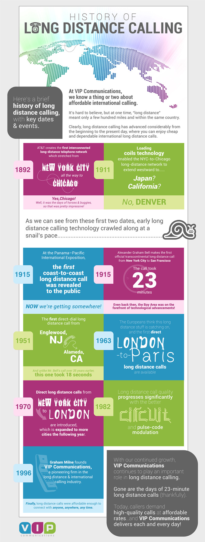 History of Long Distance Calling
