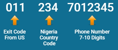 How to Call Nigeria