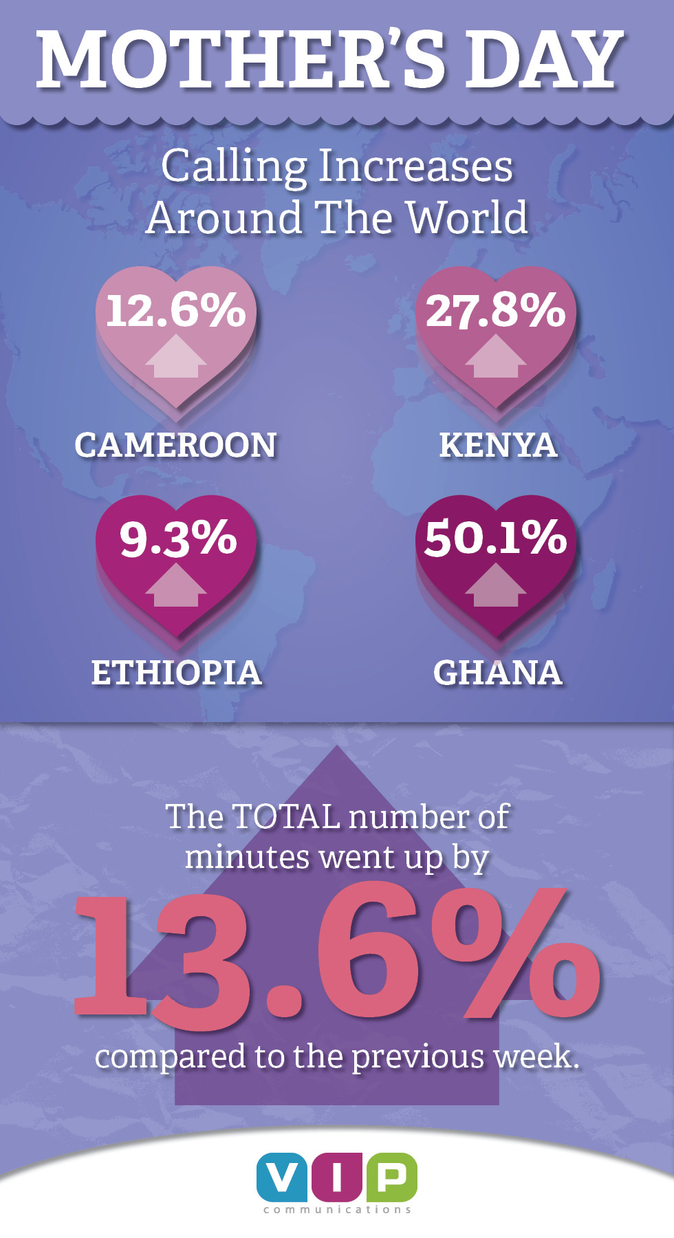 Mother's Day Infographic - Calling Increases